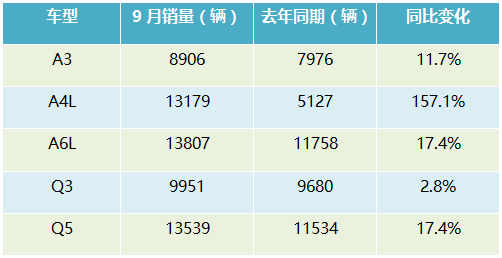 5月suv销量完整榜2018_2017年9月suv销量排行_2022suv9月销量排行榜完整版