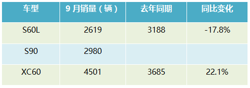 2017年9月suv销量排行_2022suv9月销量排行榜完整版_5月suv销量完整榜2018