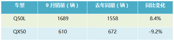 5月suv销量完整榜2018_2022suv9月销量排行榜完整版_2017年9月suv销量排行