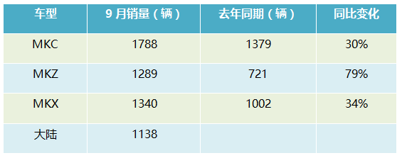 2022suv9月销量排行榜完整版_5月suv销量完整榜2018_2017年9月suv销量排行