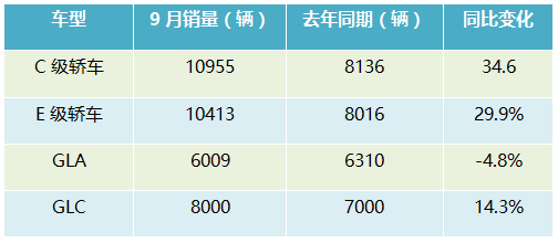 5月suv销量完整榜2018_2017年9月suv销量排行_2022suv9月销量排行榜完整版