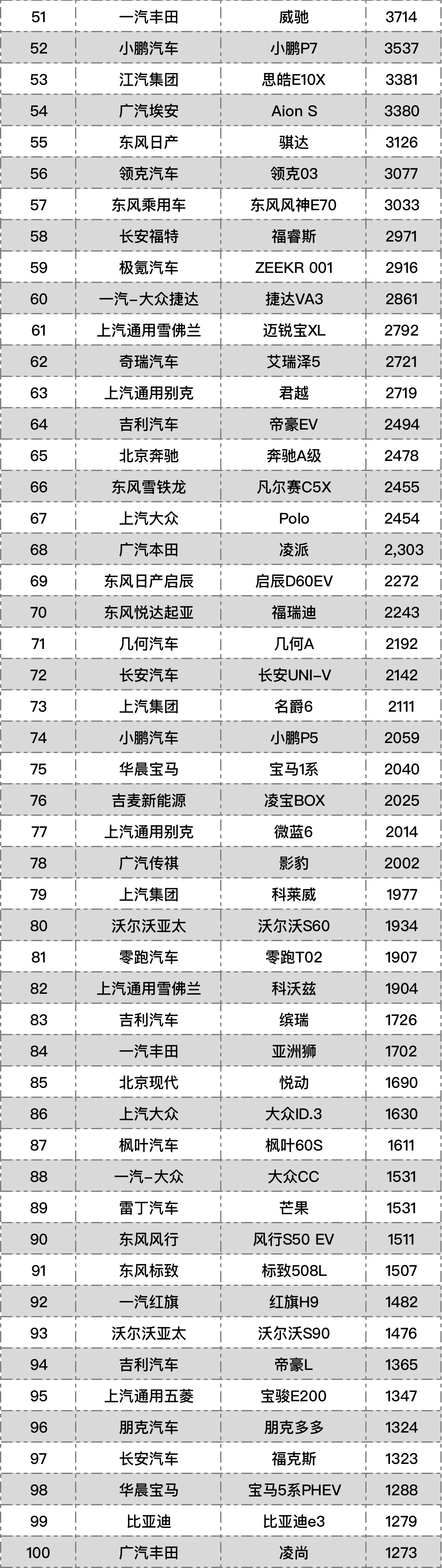 汽车之家销量排行_2月汽车销量排行榜2022_2017年6月suv销量排行