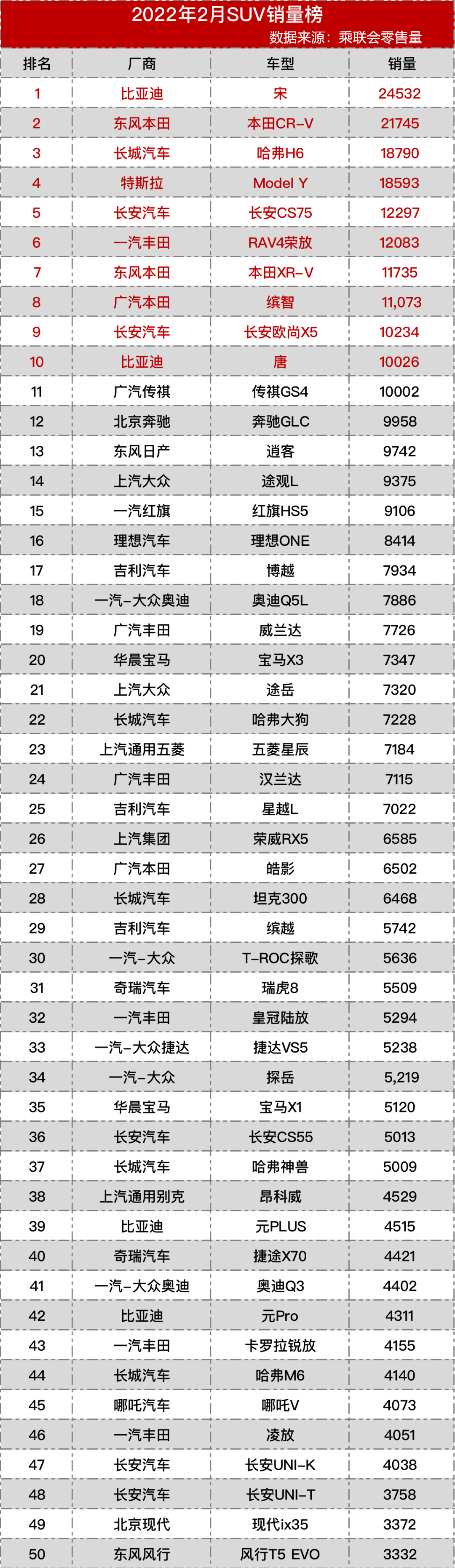 汽车之家销量排行_2017年6月suv销量排行_2月汽车销量排行榜2022