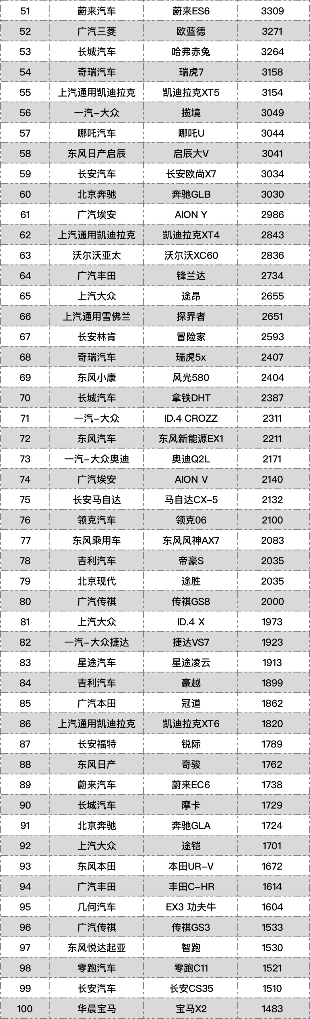 汽车之家销量排行_2月汽车销量排行榜2022_2017年6月suv销量排行