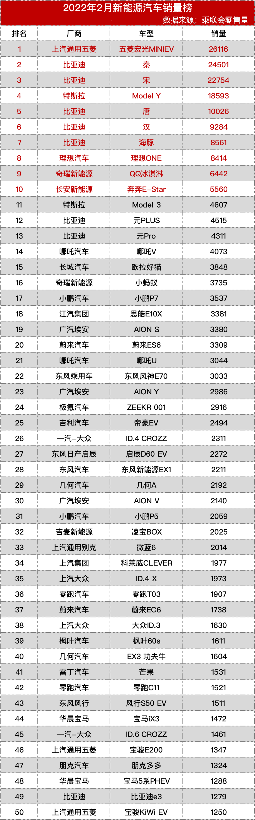 汽车之家销量排行_2017年6月suv销量排行_2月汽车销量排行榜2022