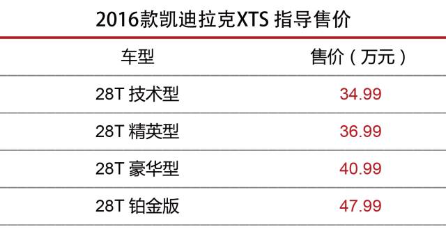 新车上市多久会降价_新车一般上市多久降价_新车买完后4s店降价