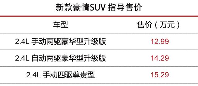 新车一般上市多久降价_新车上市多久会降价_新车买完后4s店降价