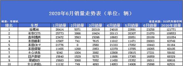 2018年1月suv销量排行_2017年5月suv销量排行_2022年suv汽车销量排行榜完整版M中v