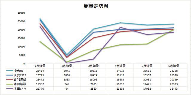 2022年suv汽车销量排行榜完整版M中v_2017年5月suv销量排行_2018年1月suv销量排行