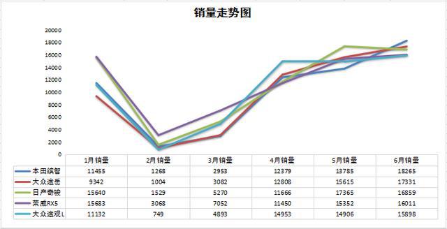 2018年1月suv销量排行_2022年suv汽车销量排行榜完整版M中v_2017年5月suv销量排行