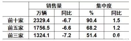 日本漫画销量排行总榜_中国汽车企业销量排行榜_中国唱片销量榜