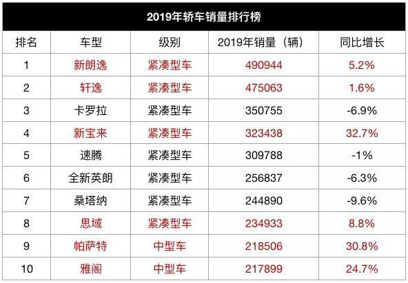 日本漫画销量排行总榜_中国汽车企业销量排行榜_中国唱片销量榜