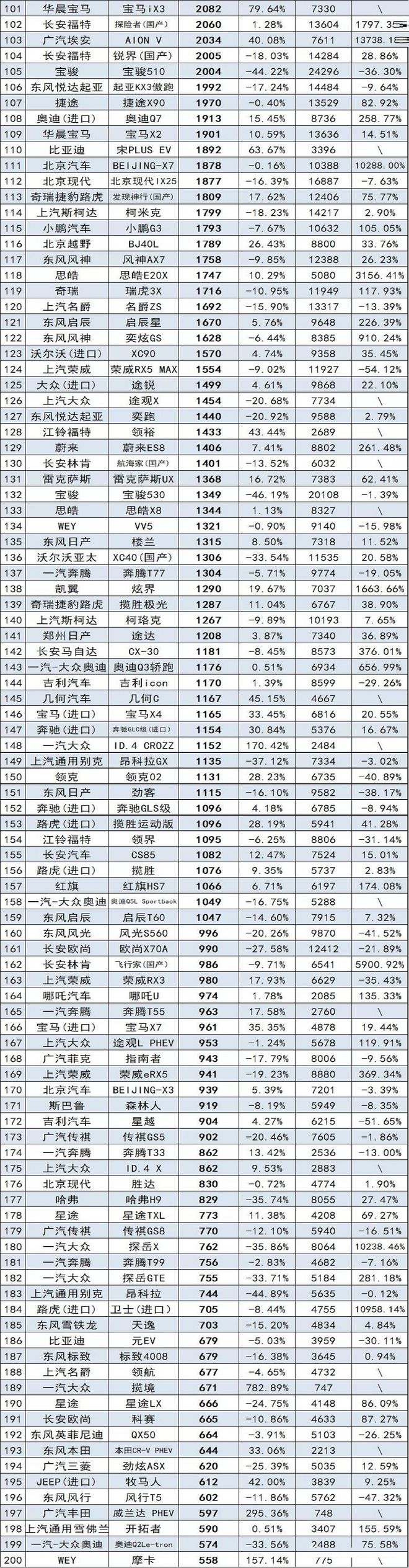 2017年6月suv销量排行_2022年suv汽车销量排行榜完整版M中v_2018年3月suv销量排行