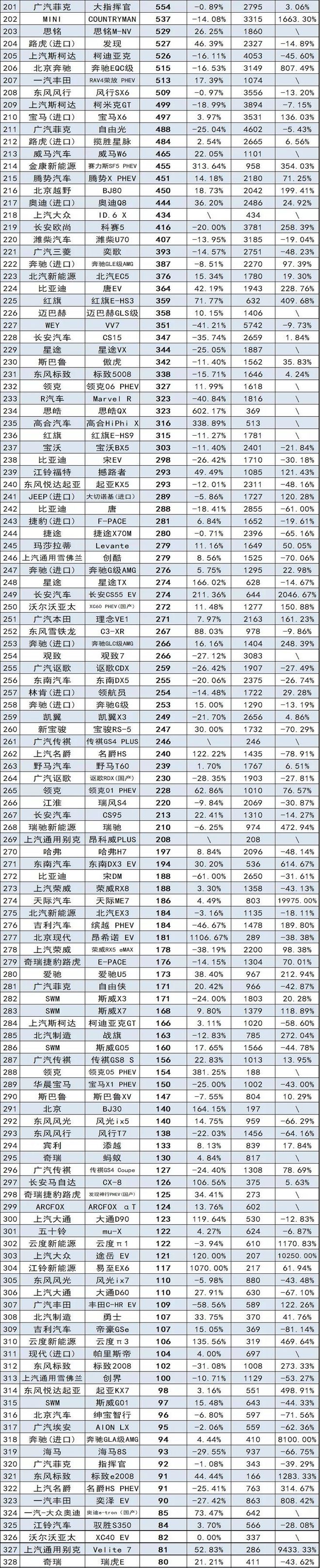 2017年6月suv销量排行_2018年3月suv销量排行_2022年suv汽车销量排行榜完整版M中v