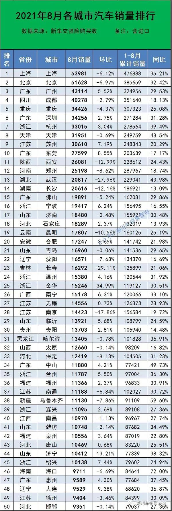 国内安瓶销量排行_国内汽车销量排行榜_国内电子书销量排行