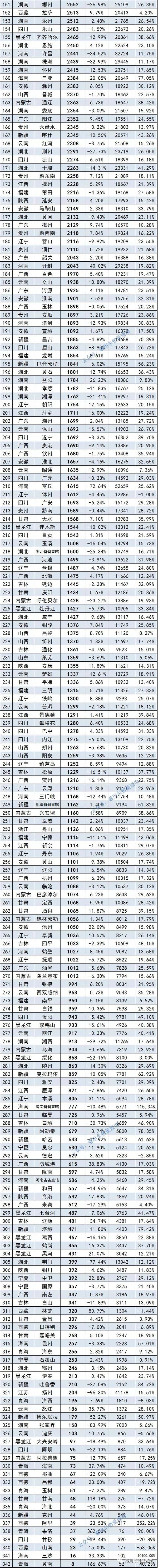 国内汽车销量排行榜_国内安瓶销量排行_国内电子书销量排行