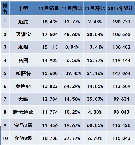 2022年3月份中型车销量排行_2017年两厢车销量排行_18年5月份b级车销量排行