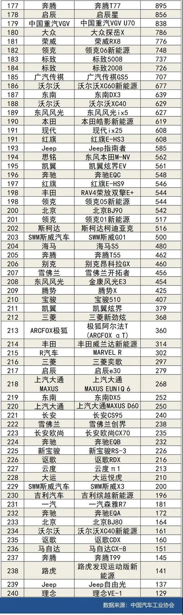 2022suv汽车风阻系数排行榜_风阻最小的suv_汽车散热器风阻