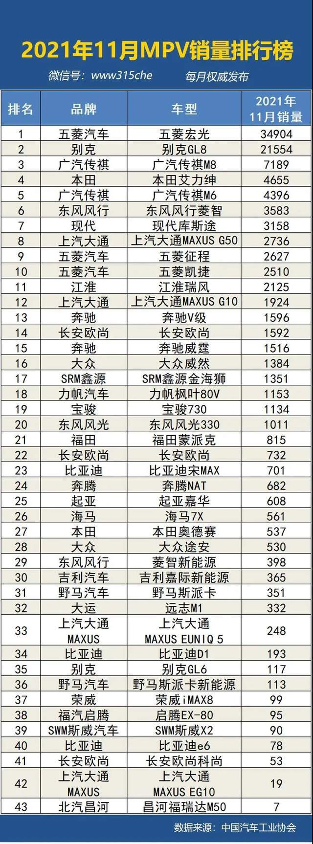 2022suv汽车风阻系数排行榜_风阻最小的suv_汽车散热器风阻