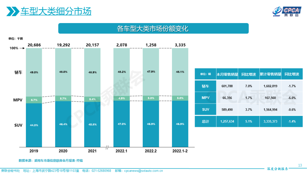 中大级车销量排行榜_18年5月份b级车销量排行_2016b级车销量排行