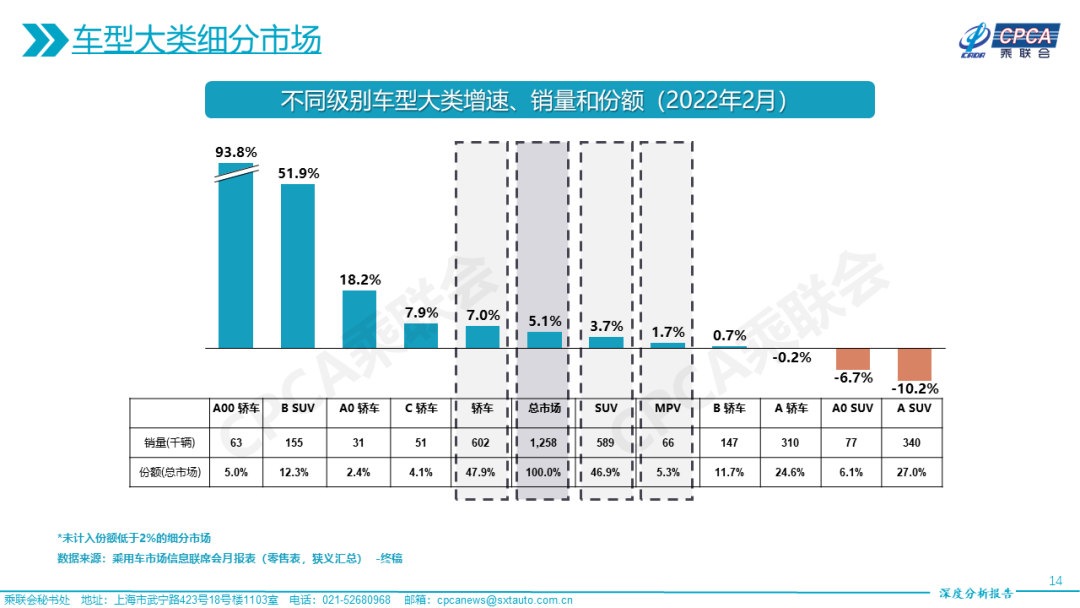 中大级车销量排行榜_2016b级车销量排行_18年5月份b级车销量排行