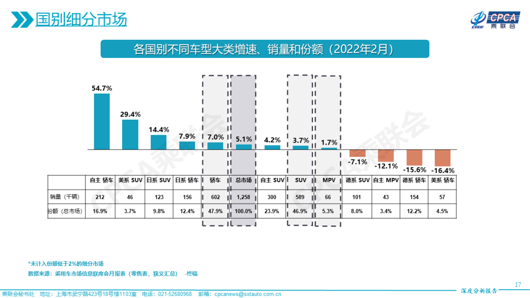 2016b级车销量排行_中大级车销量排行榜_18年5月份b级车销量排行