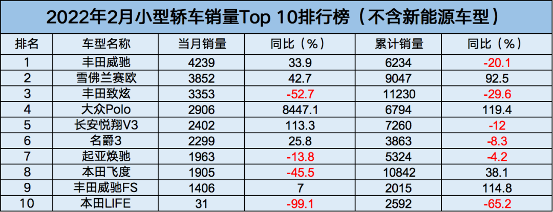 18年5月份b级车销量排行_中大级车销量排行榜_2016b级车销量排行