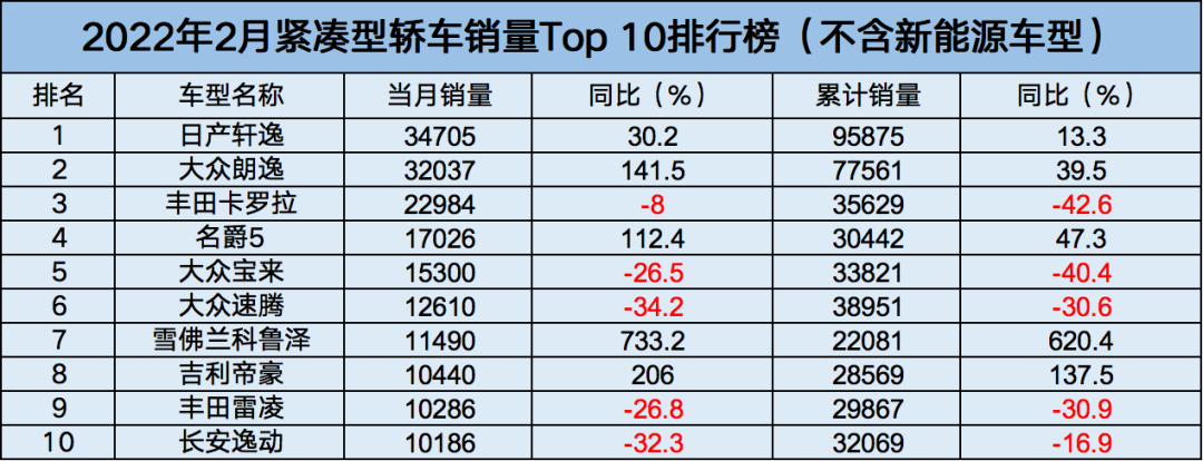 中大级车销量排行榜_2016b级车销量排行_18年5月份b级车销量排行