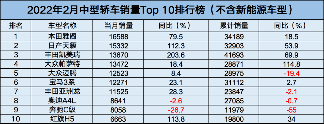 18年5月份b级车销量排行_2016b级车销量排行_中大级车销量排行榜