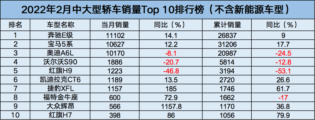 中大级车销量排行榜_2016b级车销量排行_18年5月份b级车销量排行