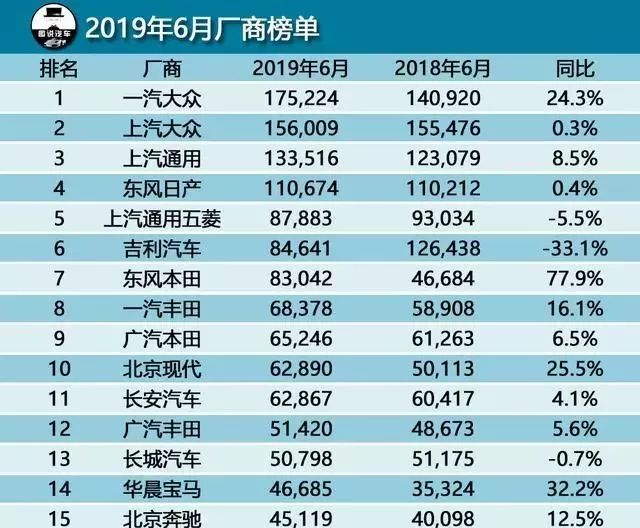 中大级车销量排行榜_20万左右b级车销量排行_b级车销量排行