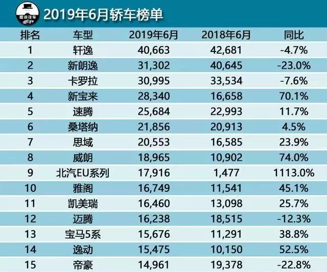 20万左右b级车销量排行_b级车销量排行_中大级车销量排行榜