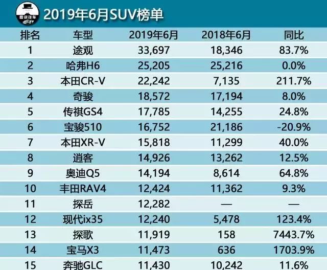 中大级车销量排行榜_20万左右b级车销量排行_b级车销量排行