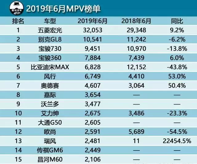 b级车销量排行_中大级车销量排行榜_20万左右b级车销量排行