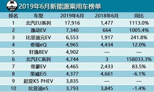 20万左右b级车销量排行_b级车销量排行_中大级车销量排行榜