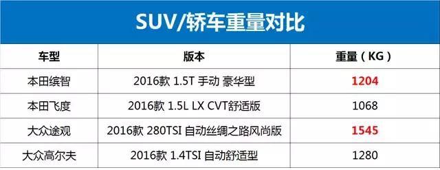 经济型suv汽车排行_混动suv汽车排行_2022suv汽车风阻系数排行榜