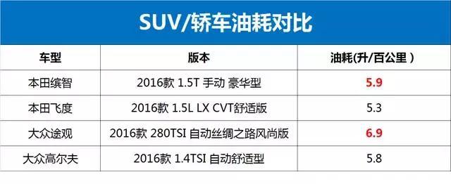 2022suv汽车风阻系数排行榜_经济型suv汽车排行_混动suv汽车排行