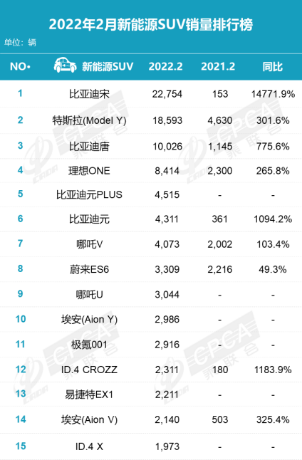 2017国产b级车销量排行_中大级车销量排行榜_2015年b级车销量排行