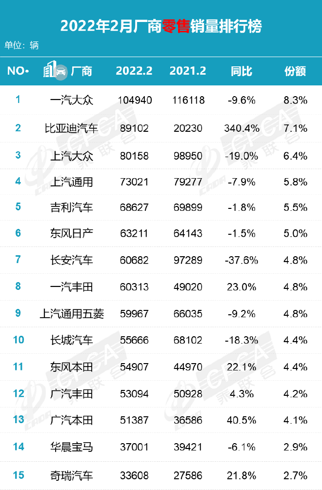 中大级车销量排行榜_2015年b级车销量排行_2017国产b级车销量排行