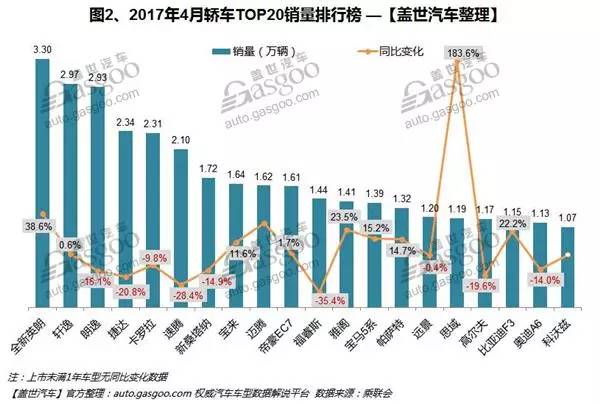 小型suv年度销量榜_50万左右的suv销量榜_四月汽车销量排行榜2022suv