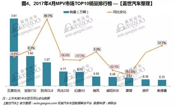 50万左右的suv销量榜_小型suv年度销量榜_四月汽车销量排行榜2022suv