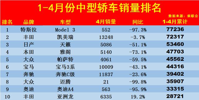 奔驰车型销量排行_中型suv车型排行_中型车型销量排行榜