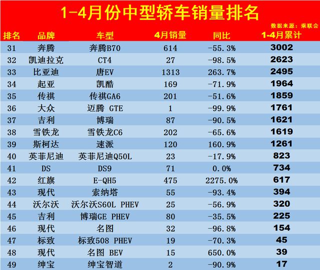 奔驰车型销量排行_中型suv车型排行_中型车型销量排行榜