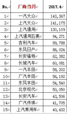 suv销量榜_四月汽车销量排行榜2022suv_2017年12月suv销量榜