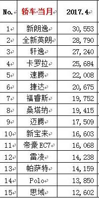 suv销量榜_四月汽车销量排行榜2022suv_2017年12月suv销量榜