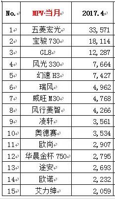 suv销量榜_四月汽车销量排行榜2022suv_2017年12月suv销量榜