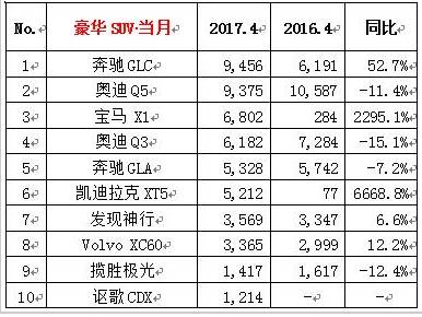 2017年12月suv销量榜_四月汽车销量排行榜2022suv_suv销量榜