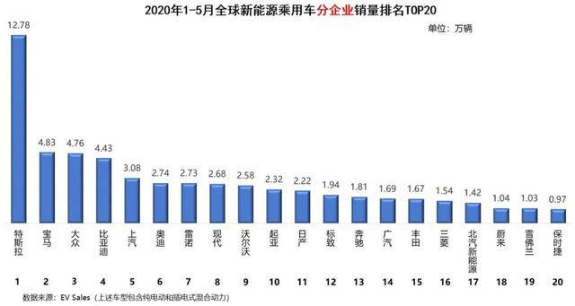 2018年1月suv销量排行_汽车销量排行2022年5月_12月汽车suv销量 排行