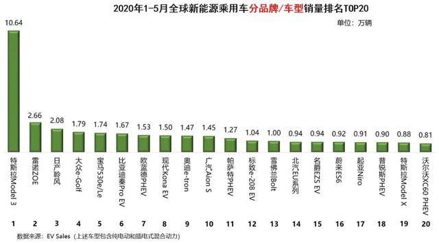 12月汽车suv销量 排行_汽车销量排行2022年5月_2018年1月suv销量排行