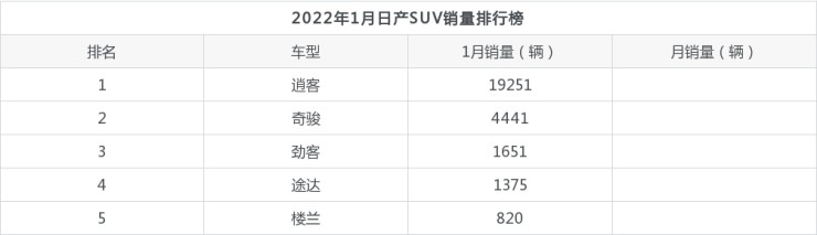 2017年2月suv销量排行_5月suv销量完整榜2018_2022suv3月汽车销量排行榜表